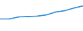 Unit of measure: Euro / International Standard Classification of Education (ISCED 2011): Pre-primary to tertiary education / Geopolitical entity (reporting): Bulgaria
