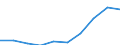 Unit of measure: Euro / International Standard Classification of Education (ISCED 2011): Pre-primary to tertiary education / Geopolitical entity (reporting): Czechia
