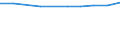 Unit of measure: Euro / International Standard Classification of Education (ISCED 2011): Pre-primary to tertiary education / Geopolitical entity (reporting): Denmark