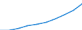 Unit of measure: Euro / International Standard Classification of Education (ISCED 2011): Pre-primary to tertiary education / Geopolitical entity (reporting): Germany