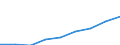 Unit of measure: Euro / International Standard Classification of Education (ISCED 2011): Pre-primary to tertiary education / Geopolitical entity (reporting): Spain