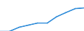 Unit of measure: Euro / International Standard Classification of Education (ISCED 2011): Pre-primary to tertiary education / Geopolitical entity (reporting): France