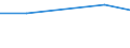 Unit of measure: Euro / International Standard Classification of Education (ISCED 2011): Pre-primary to tertiary education / Geopolitical entity (reporting): Croatia