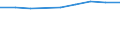 Unit of measure: Euro / International Standard Classification of Education (ISCED 2011): Pre-primary to tertiary education / Geopolitical entity (reporting): Italy
