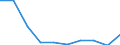 Unit of measure: Euro / International Standard Classification of Education (ISCED 2011): Pre-primary to tertiary education / Geopolitical entity (reporting): Cyprus