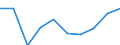 Unit of measure: Euro / International Standard Classification of Education (ISCED 2011): Pre-primary to tertiary education / Geopolitical entity (reporting): Latvia