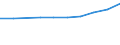 Unit of measure: Euro / International Standard Classification of Education (ISCED 2011): Pre-primary to tertiary education / Geopolitical entity (reporting): Lithuania