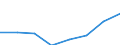 Unit of measure: Euro / International Standard Classification of Education (ISCED 2011): Pre-primary to tertiary education / Geopolitical entity (reporting): Luxembourg