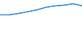 Unit of measure: Euro / International Standard Classification of Education (ISCED 2011): Pre-primary to tertiary education / Geopolitical entity (reporting): Hungary