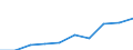 Unit of measure: Euro / International Standard Classification of Education (ISCED 2011): Pre-primary to tertiary education / Geopolitical entity (reporting): Netherlands