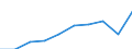 Unit of measure: Euro / International Standard Classification of Education (ISCED 2011): Pre-primary to tertiary education / Geopolitical entity (reporting): Austria