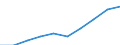 Unit of measure: Euro / International Standard Classification of Education (ISCED 2011): Pre-primary to tertiary education / Geopolitical entity (reporting): Poland