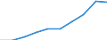 Unit of measure: Euro / International Standard Classification of Education (ISCED 2011): Pre-primary to tertiary education / Geopolitical entity (reporting): Romania
