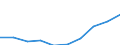 Unit of measure: Euro / International Standard Classification of Education (ISCED 2011): Pre-primary to tertiary education / Geopolitical entity (reporting): Slovenia