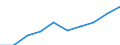 Unit of measure: Euro / International Standard Classification of Education (ISCED 2011): Pre-primary to tertiary education / Geopolitical entity (reporting): Slovakia