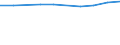 Unit of measure: Euro / International Standard Classification of Education (ISCED 2011): Pre-primary to tertiary education / Geopolitical entity (reporting): Finland