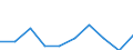 Unit of measure: Euro / International Standard Classification of Education (ISCED 2011): Pre-primary to tertiary education / Geopolitical entity (reporting): Sweden