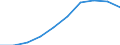 Unit of measure: Euro / International Standard Classification of Education (ISCED 2011): Pre-primary to tertiary education / Geopolitical entity (reporting): Iceland