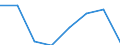 Unit of measure: Euro / International Standard Classification of Education (ISCED 2011): Pre-primary to tertiary education / Geopolitical entity (reporting): Norway