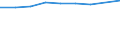Unit of measure: Euro / International Standard Classification of Education (ISCED 2011): Pre-primary to tertiary education / Geopolitical entity (reporting): Switzerland