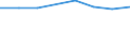 Unit of measure: Euro / International Standard Classification of Education (ISCED 2011): Pre-primary to tertiary education / Geopolitical entity (reporting): United Kingdom