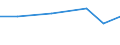 Unit of measure: Euro / International Standard Classification of Education (ISCED 2011): Pre-primary to tertiary education / Geopolitical entity (reporting): Serbia