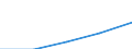 Unit of measure: Euro / International Standard Classification of Education (ISCED 2011): Pre-primary education / Geopolitical entity (reporting): European Union - 27 countries (from 2020)