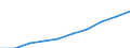 Unit of measure: Euro / International Standard Classification of Education (ISCED 2011): Pre-primary education / Geopolitical entity (reporting): Belgium