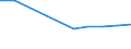 Unit of measure: Euro / International Standard Classification of Education (ISCED 2011): Pre-primary education / Geopolitical entity (reporting): Denmark