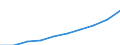 Unit of measure: Euro / International Standard Classification of Education (ISCED 2011): Pre-primary education / Geopolitical entity (reporting): Germany