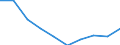 Unit of measure: Euro / International Standard Classification of Education (ISCED 2011): Pre-primary education / Geopolitical entity (reporting): Cyprus