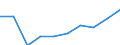 Unit of measure: Euro / International Standard Classification of Education (ISCED 2011): Pre-primary education / Geopolitical entity (reporting): Latvia