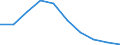 Unit of measure: Number / Working time: Total / Sector: Total / International Standard Classification of Education (ISCED 2011): Early childhood education / Geopolitical entity (reporting): Bulgaria