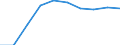 Unit of measure: Number / Working time: Total / Sector: Total / International Standard Classification of Education (ISCED 2011): Early childhood education / Geopolitical entity (reporting): Czechia