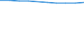 Unit of measure: Number / Working time: Total / Sector: Total / International Standard Classification of Education (ISCED 2011): Early childhood education / Geopolitical entity (reporting): Denmark