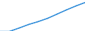 Unit of measure: Number / Working time: Total / Sector: Total / International Standard Classification of Education (ISCED 2011): Early childhood education / Geopolitical entity (reporting): Germany