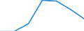 Unit of measure: Number / Working time: Total / Sector: Total / International Standard Classification of Education (ISCED 2011): Early childhood education / Geopolitical entity (reporting): Estonia