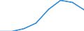 Unit of measure: Number / Working time: Total / Sector: Total / International Standard Classification of Education (ISCED 2011): Early childhood education / Geopolitical entity (reporting): Ireland