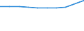 Maßeinheit: Anzahl / Arbeitszeit: Insgesamt / Sektor: Insgesamt / Internationale Standardklassifikation des Bildungswesens (ISCED 2011): Elementarbereich / Geopolitische Meldeeinheit: Lettland