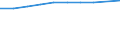 Maßeinheit: Anzahl / Arbeitszeit: Insgesamt / Sektor: Insgesamt / Internationale Standardklassifikation des Bildungswesens (ISCED 2011): Elementarbereich / Geopolitische Meldeeinheit: Schweiz