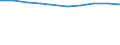Maßeinheit: Anzahl / Arbeitszeit: Insgesamt / Sektor: Insgesamt / Internationale Standardklassifikation des Bildungswesens (ISCED 2011): Frühkindliche Bildung, Betreuung und Erziehung für Kinder unter drei Jahren / Geopolitische Meldeeinheit: Dänemark