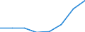 Maßeinheit: Anzahl / Arbeitszeit: Insgesamt / Sektor: Insgesamt / Internationale Standardklassifikation des Bildungswesens (ISCED 2011): Frühkindliche Bildung, Betreuung und Erziehung für Kinder unter drei Jahren / Geopolitische Meldeeinheit: Spanien