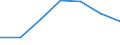 Maßeinheit: Anzahl / Arbeitszeit: Insgesamt / Sektor: Insgesamt / Internationale Standardklassifikation des Bildungswesens (ISCED 2011): Frühkindliche Bildung, Betreuung und Erziehung für Kinder unter drei Jahren / Geopolitische Meldeeinheit: Ungarn