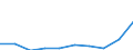 Maßeinheit: Anzahl / Arbeitszeit: Insgesamt / Sektor: Insgesamt / Internationale Standardklassifikation des Bildungswesens (ISCED 2011): Frühkindliche Bildung, Betreuung und Erziehung für Kinder unter drei Jahren / Geopolitische Meldeeinheit: Island