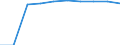 Maßeinheit: Anzahl / Arbeitszeit: Insgesamt / Sektor: Insgesamt / Internationale Standardklassifikation des Bildungswesens (ISCED 2011): Vorschulische bis tertiäre Bildung / Geopolitische Meldeeinheit: Belgien
