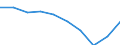 Maßeinheit: Anzahl / Arbeitszeit: Insgesamt / Sektor: Insgesamt / Internationale Standardklassifikation des Bildungswesens (ISCED 2011): Vorschulische bis tertiäre Bildung / Geopolitische Meldeeinheit: Tschechien