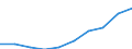 Maßeinheit: Anzahl / Arbeitszeit: Insgesamt / Sektor: Insgesamt / Internationale Standardklassifikation des Bildungswesens (ISCED 2011): Vorschulische bis tertiäre Bildung / Geopolitische Meldeeinheit: Deutschland