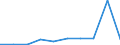 Maßeinheit: Anzahl / Arbeitszeit: Insgesamt / Sektor: Insgesamt / Internationale Standardklassifikation des Bildungswesens (ISCED 2011): Vorschulische bis tertiäre Bildung / Geopolitische Meldeeinheit: Kroatien