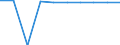 Maßeinheit: Anzahl / Arbeitszeit: Insgesamt / Sektor: Insgesamt / Internationale Standardklassifikation des Bildungswesens (ISCED 2011): Vorschulische bis tertiäre Bildung / Geopolitische Meldeeinheit: Italien
