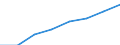 Maßeinheit: Anzahl / Arbeitszeit: Insgesamt / Sektor: Insgesamt / Internationale Standardklassifikation des Bildungswesens (ISCED 2011): Vorschulische bis tertiäre Bildung / Geopolitische Meldeeinheit: Luxemburg